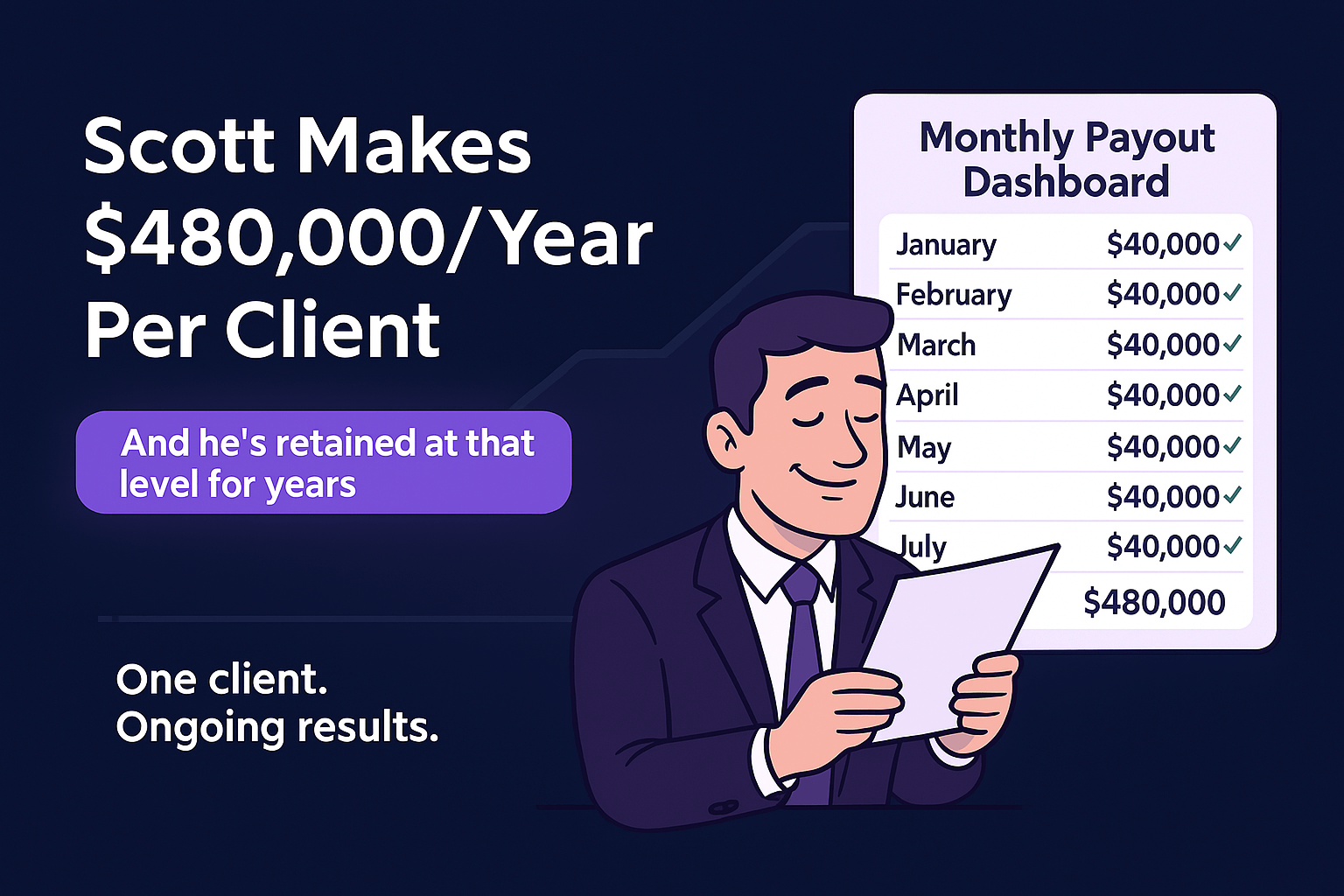 Income Comparison